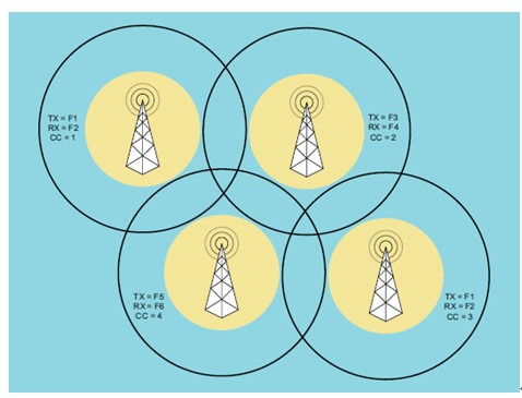 数字无线通讯方案 数字无线通讯方案