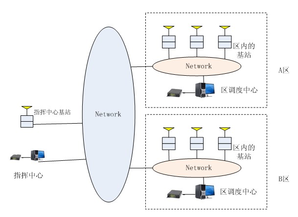 数字无线系统网络拓扑结构 数字无线系统网络拓扑结构