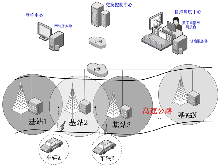 高速交警无线通信解决方案 高速交警无线通信解决方案